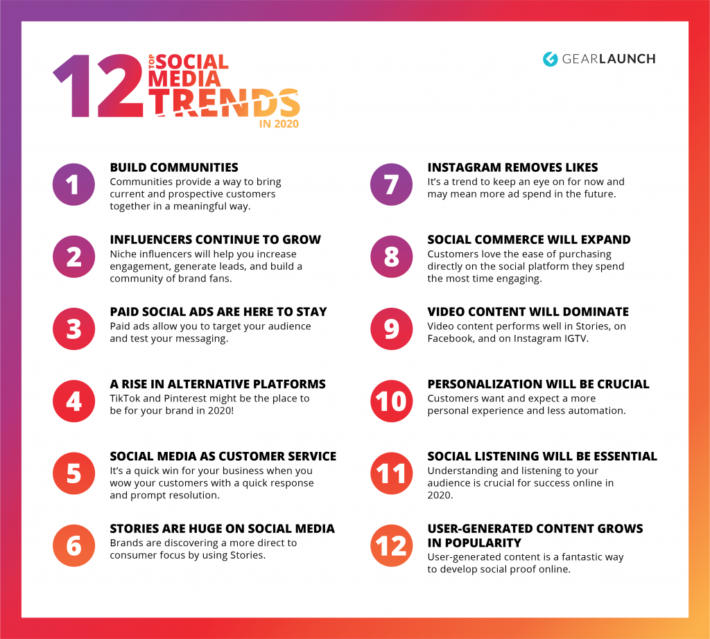 12 social media trends 2020